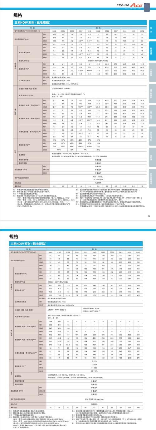 富士變頻器中國官網(wǎng)，富士e2s變頻器說明書